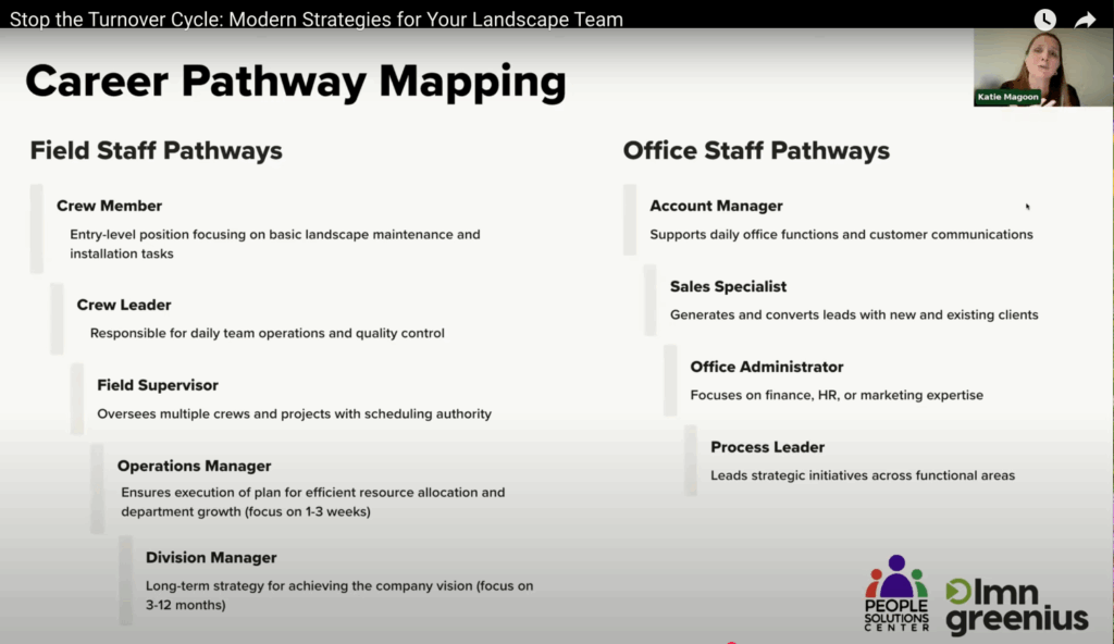 Screenshot of a slide from the webinar titled "Career Pathway Mapping"